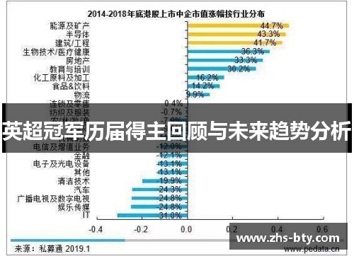 英超冠军历届得主回顾与未来趋势分析
