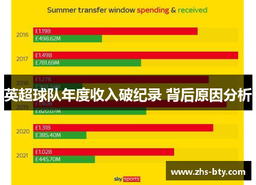 英超球队年度收入破纪录 背后原因分析