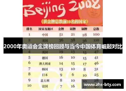 2000年奥运会金牌榜回顾与当今中国体育崛起对比